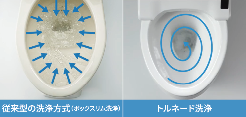 トルネード洗浄